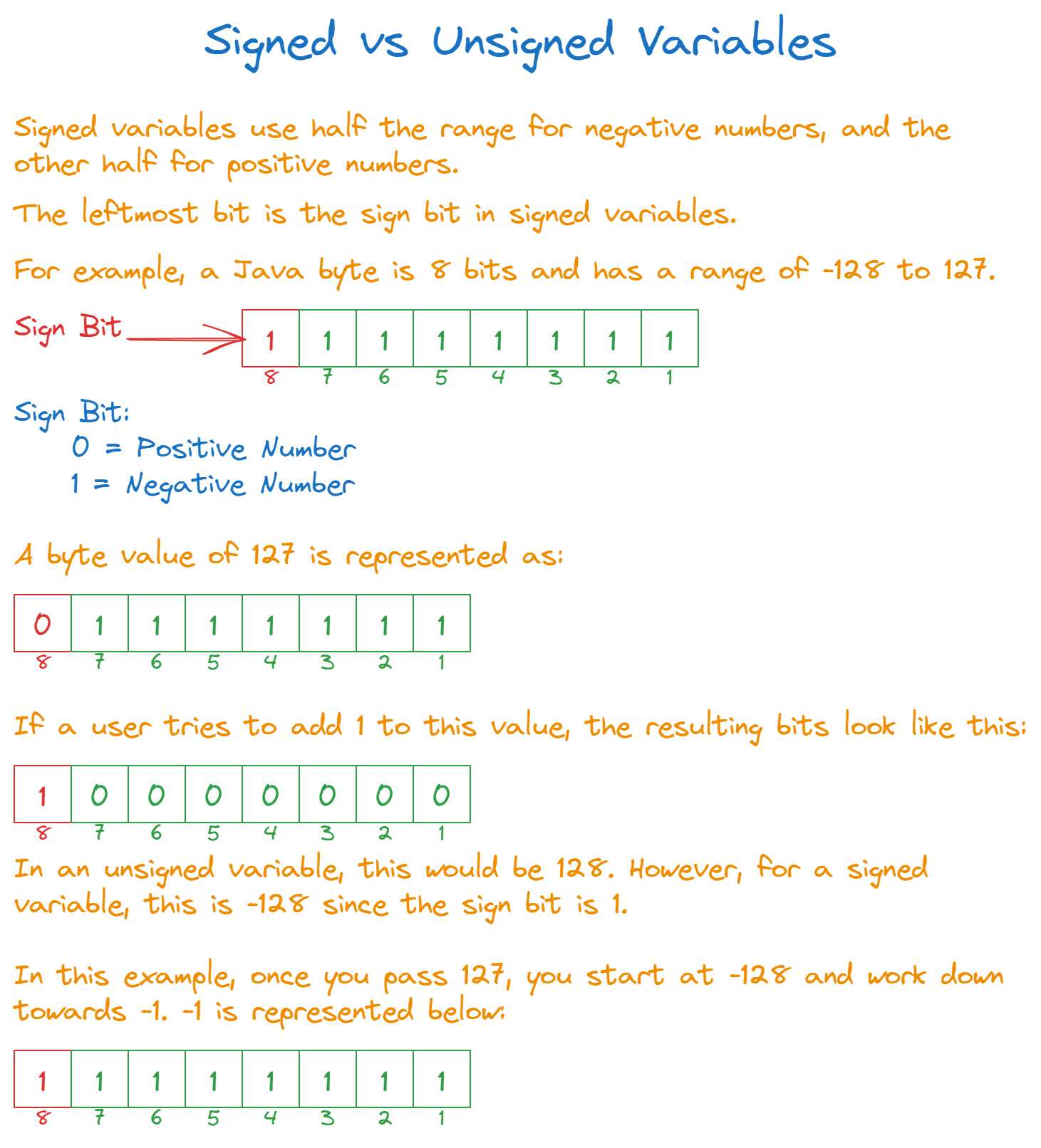 AlgoDaily Understanding Integer Overflow And Underflow